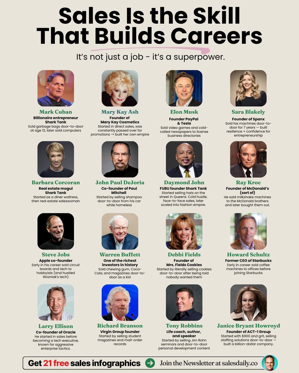 有名な起業家も皆何かを「売る」経験から始めている

イーロンマスクもコールドコールしていた時期があり
ウォーレンバフェットも子供の時コーラを売って回っていた

皆「売る」ことから始めて、「作り」始めた