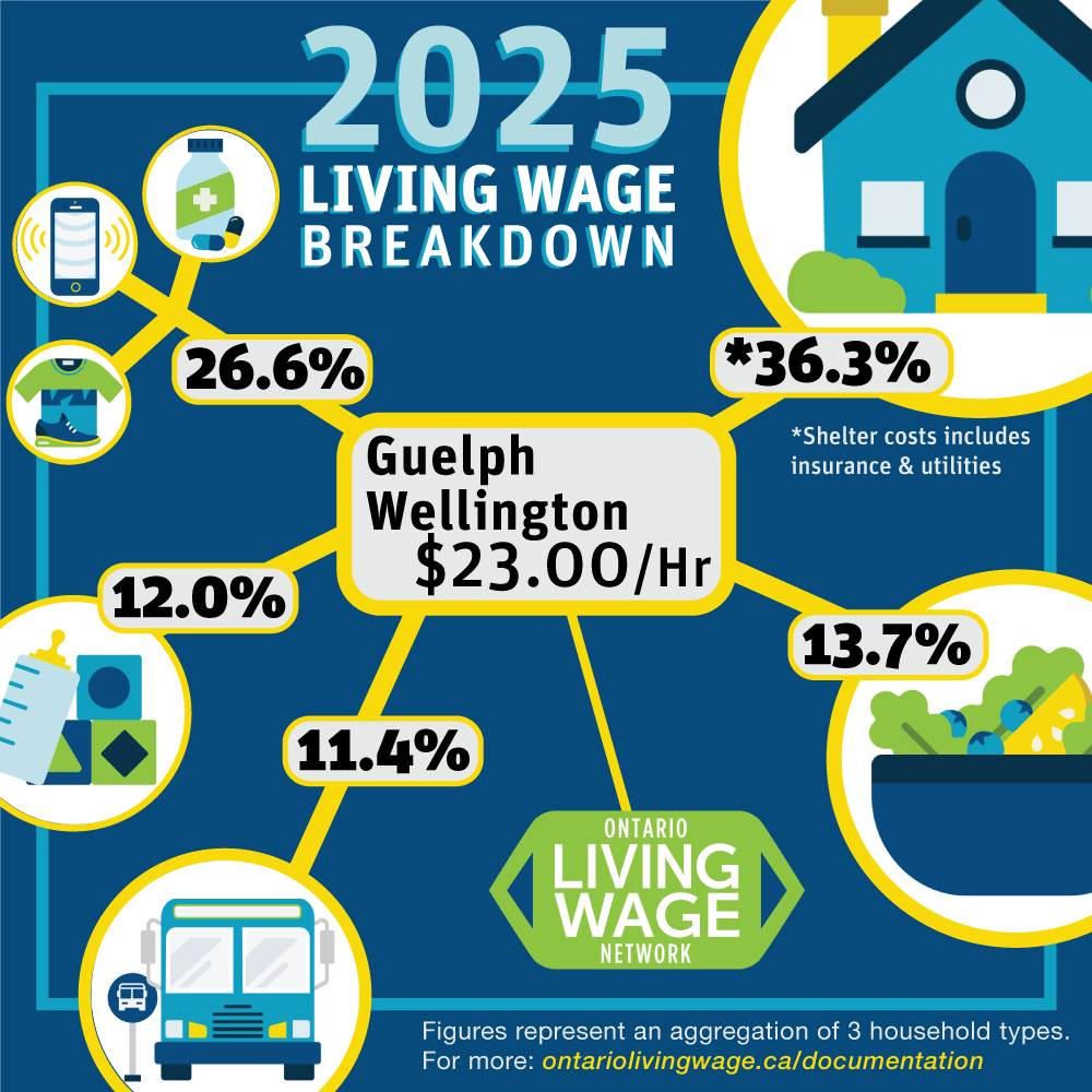 GW Poverty tweet media