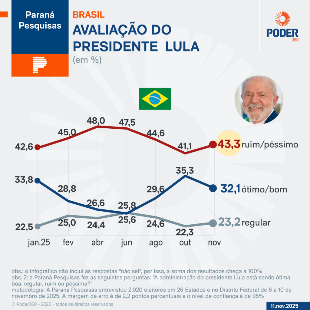 gustavocastanon's tweet photo. PAINHO FOI DEFENDER TRAFICANTE, olha aí o resultado...

E a CPMI só está esquentando, vai entrar 2026 a dentro...

Seguuuuuuura pião! https://t.co/3dEXFWwrIK