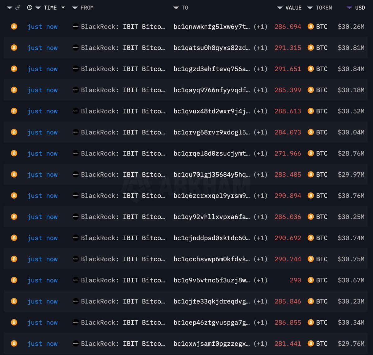 xrpaldia's tweet image. 🚨 BITCOIN ESTA CAYENDO FUERTE

BLACKROCK ESTÁ VENDIENDO $BTC
BINANCE ESTÁ VENDIENDO $BTC
WINTERMUTE ESTÁ A LA VENTA $BTC

En tan solo 30 minutos, han vendido más de mil millones de dólares y siguen vendiendo sin parar.
