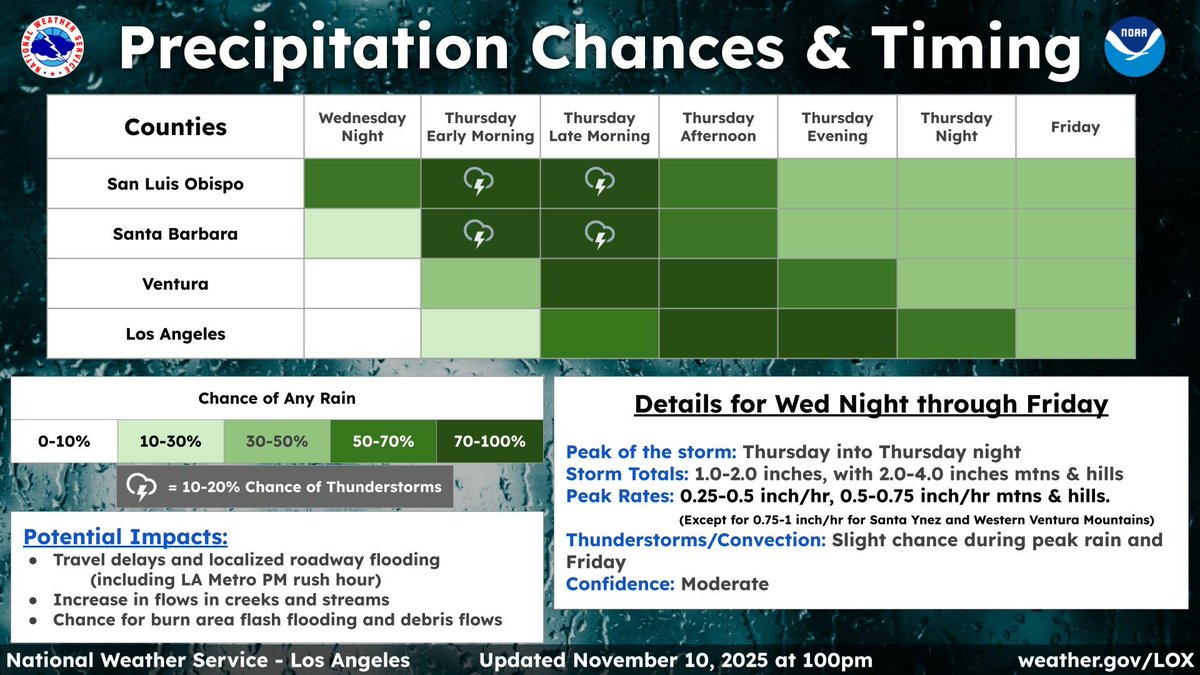 KcluNewsLance's tweet photo. When will it rain? Here's the latest projections for the Central and South Coasts #storm #californiastorm #slo #sanluisobispo #pismobeach #santabarbara #ventura #oxnard #rainfalltotals #thousandoaks #rainfalltiming https://t.co/4Ral305YmN