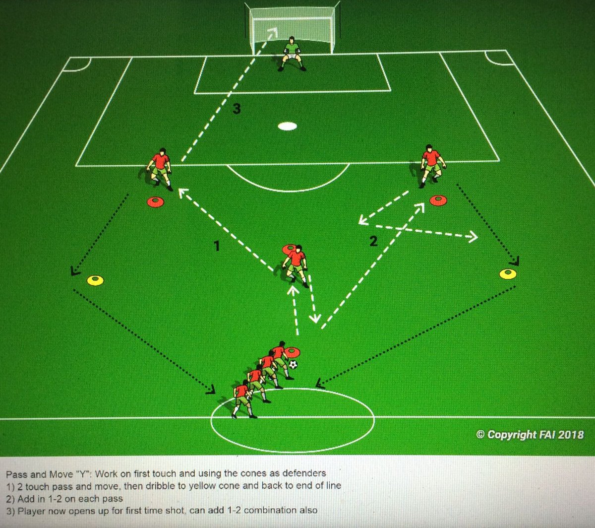 CRobCoaching's tweet photo. One of my first drills done up on software back in 2018 👀⚽️

#crcoaching #soccer #coach #coaching #sessionplan https://t.co/XIuATXhtgg