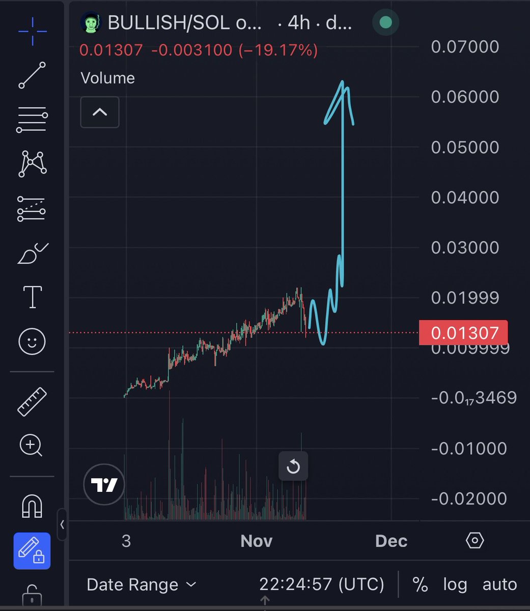 $Bullish 12M dip. Seems after up only action some scared weak hands are offloading which is exactly what is needed before we turbo send too 50M next. 

I have personally spoken to the team and the cabal + Gordon, Lyxe and others and let’s just say we are about to do something
