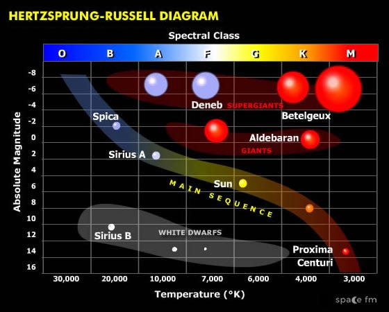 seculato's tweet photo. @leolinshumor Lembra o o diagrama de Hertzsprung-Russell. https://t.co/d0USxNtvrW