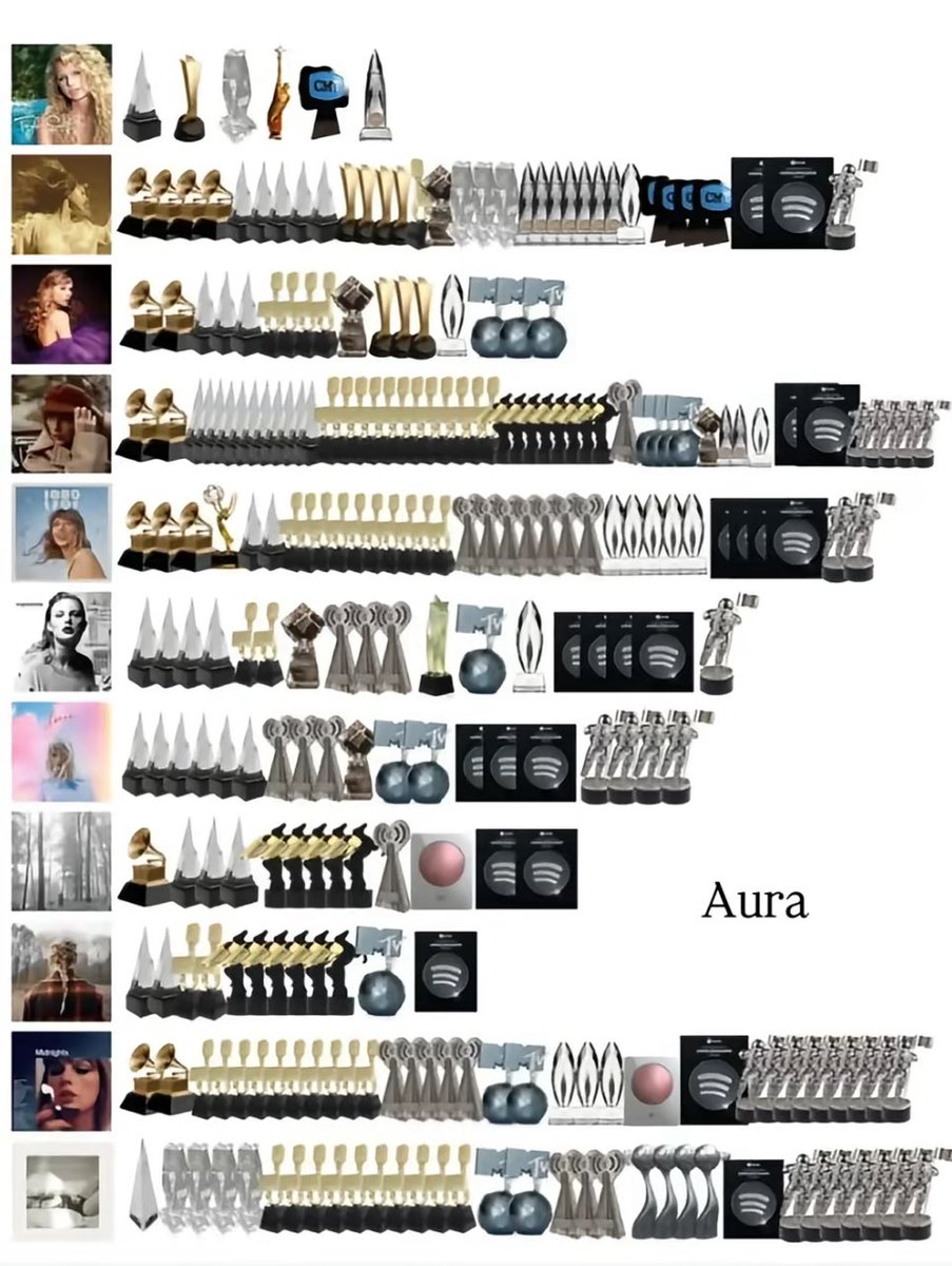 updateswiftbr's tweet image. Quem pode, pode, né? 👑