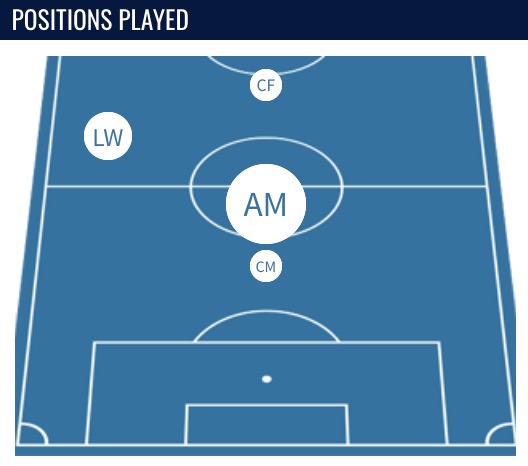 BarcaUniversal's tweet image. ❗️Under Hansi Flick, Dani Olmo has played as:

- Attacking midfielder
- Left winger
- False 9
- Double pivot midfielder
