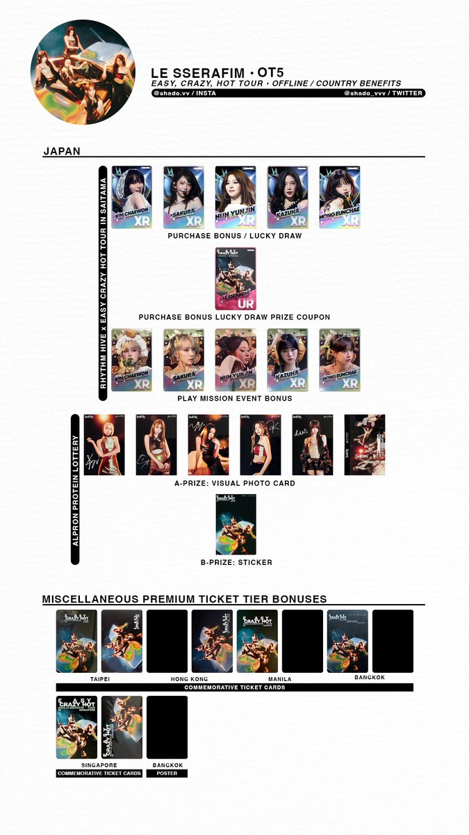 111125 - LE SSERAFIM - 2025 EASY CRAZY HOT Tour - OT5 offline