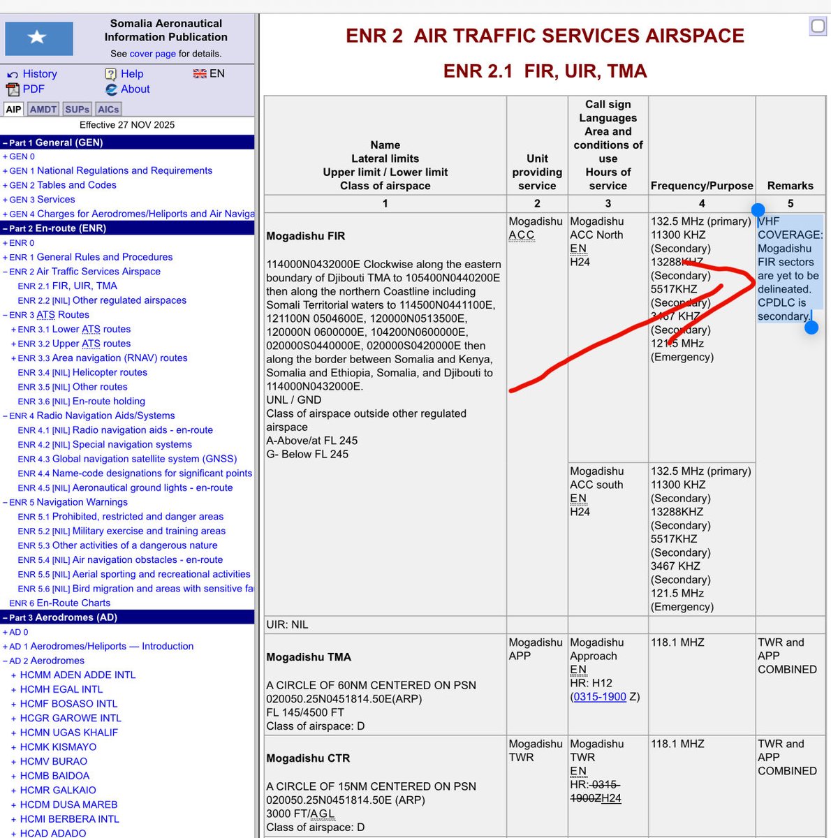 🚨 Critical Safety Gap in Mogadishu FIR (covering Somaliland airspace)

Somalia’s own AIP admits:

“VHF coverage: Mogadishu FIR sectors are yet to be delineated. CPDLC is secondary.”

That means there are no defined ATC control sectors or full radio coverage — directly violating