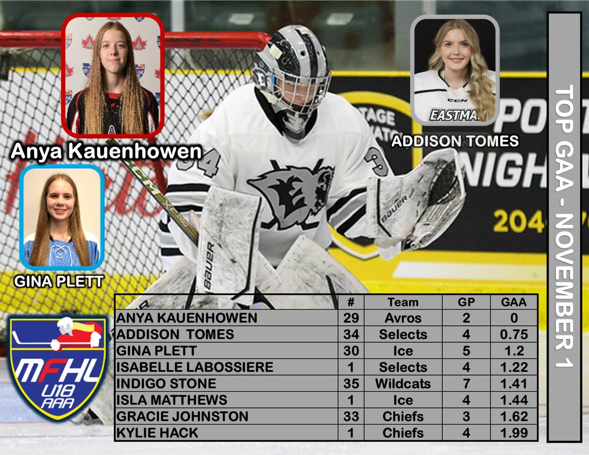 Manitoba Female Hockey League - U18 AAA tweet media