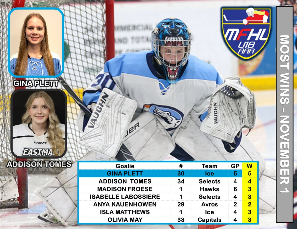 Manitoba Female Hockey League - U18 AAA tweet media