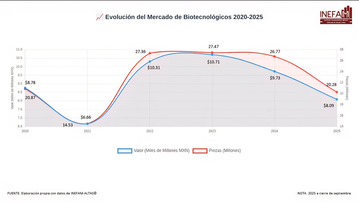 <a href="/INEFAM2020/">🌐 INEFAM LATAM 🌐 ®</a> participó en el panel: Acceso a Biosimilares durante el Foro Biosimilars LatAm México 2025.
<a href="/JackLeckerman/">JackLeckerman</a> .