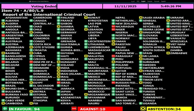 UNMediaLiaison's tweet image. The #UNGA adopted today draft text L.9 entitled Report of the International Criminal Court @IntlCrimCourt

- Full text 🔗 bit.ly/4p4OeDh
- #ICC report on its activities in 2024/25 🔗 bit.ly/4oIPw7y

ℹ️ By recorded vote: 94 in favour-10 against-34 abstentions ⤵️