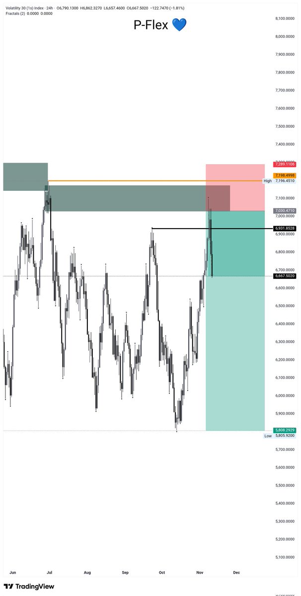 PeterDamian06's tweet image. More sells