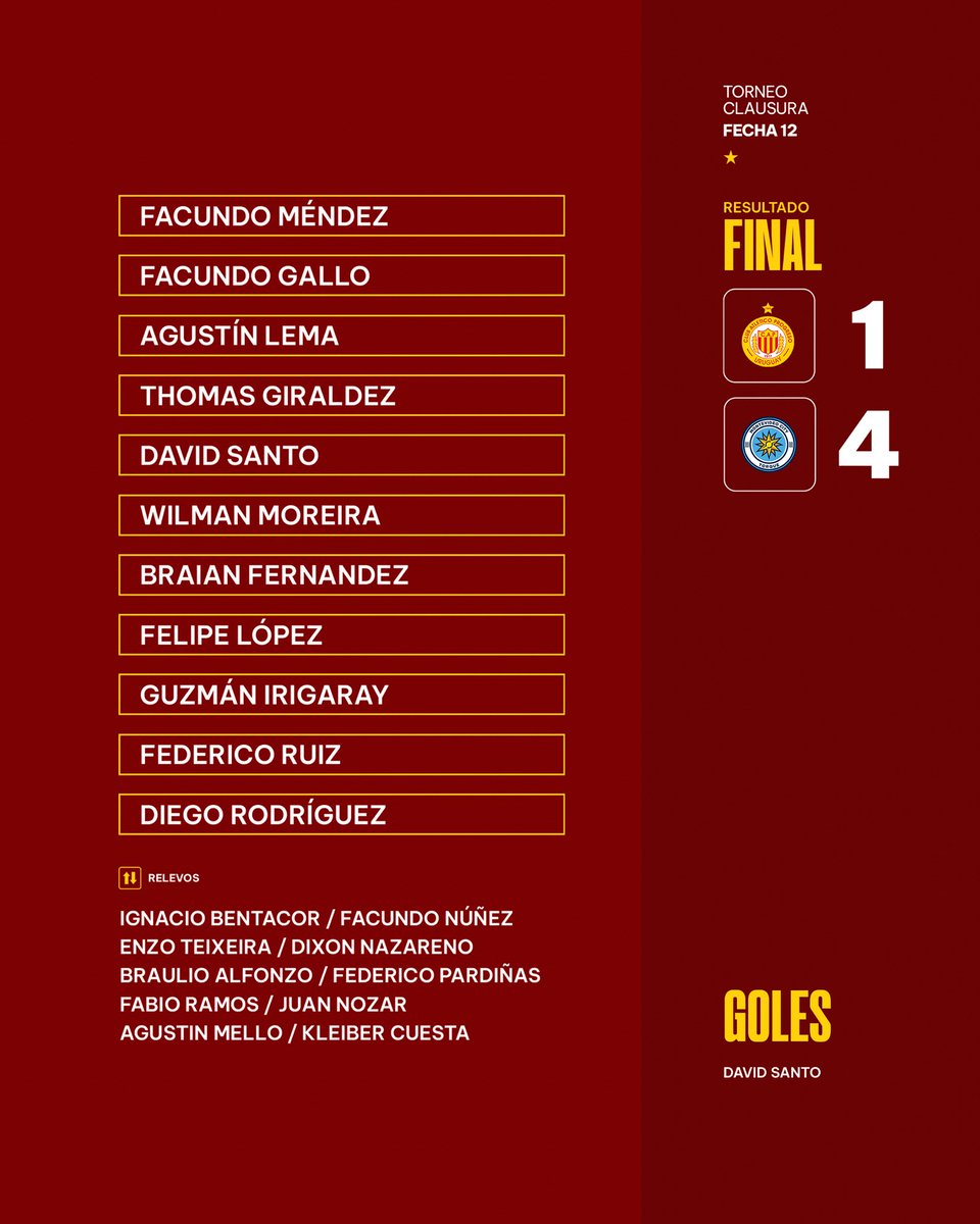 ProgresoOficial's tweet image. #Tercera | PRO 1️⃣ - 4️⃣ MCT 

⚽️ David Santo 

#ElClubDelBarrio