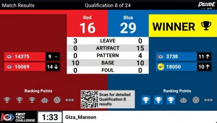 We had our first league meet in the 2025 Decode Season! We got some good clarifications on the rules and got some good insight into how we can improve our robot!
Here's to a great season!