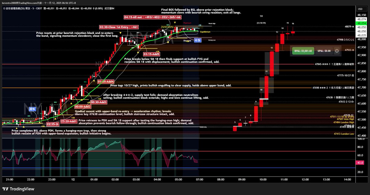 YM1!_2025-11-11_05 訊號記錄存檔