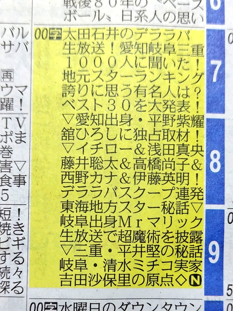 ケロロ🐸藤井聡太竜王・名人🦀（七冠）応援 (@keroro_doara) / Posts / X