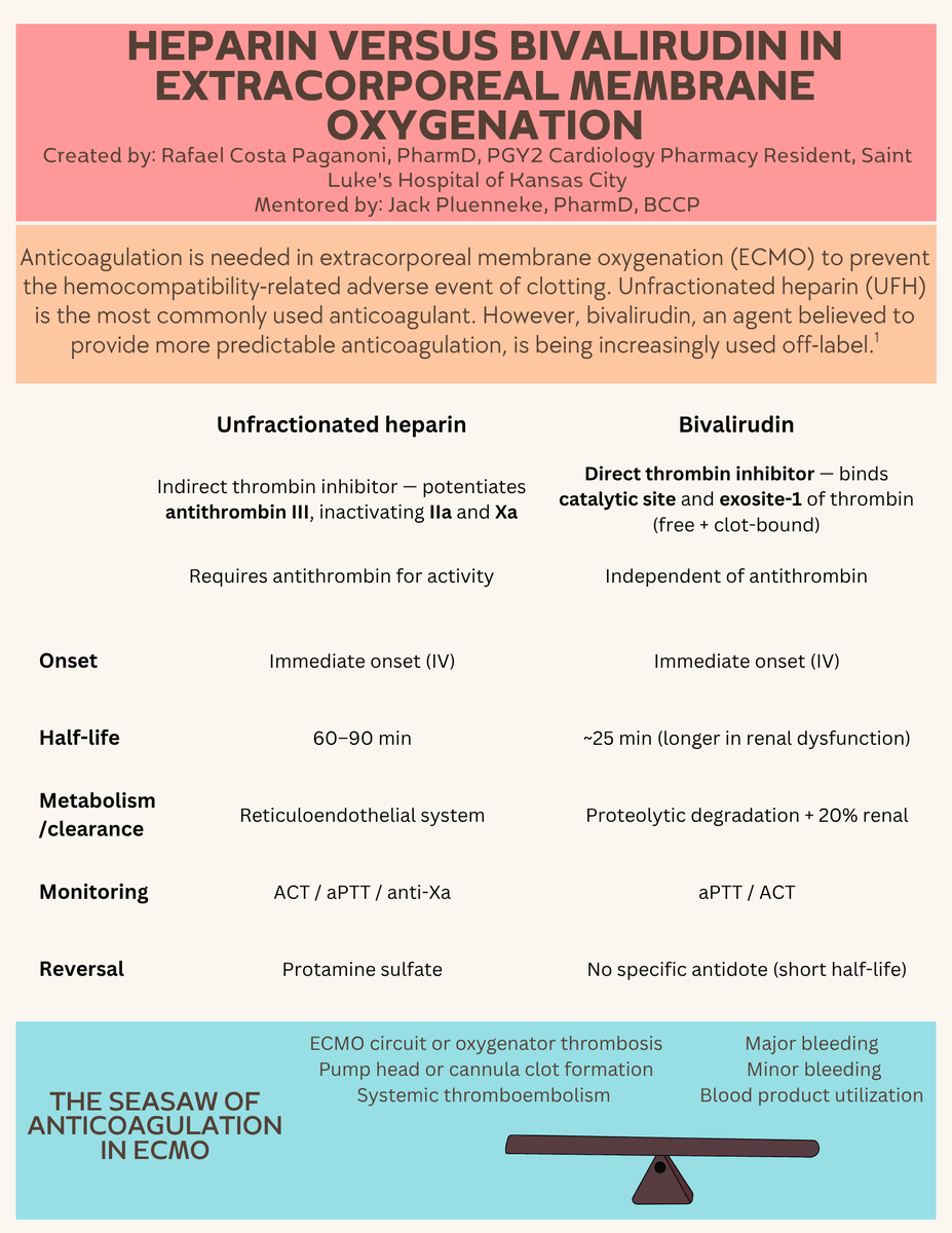 ACCP Cardiology PRN tweet media