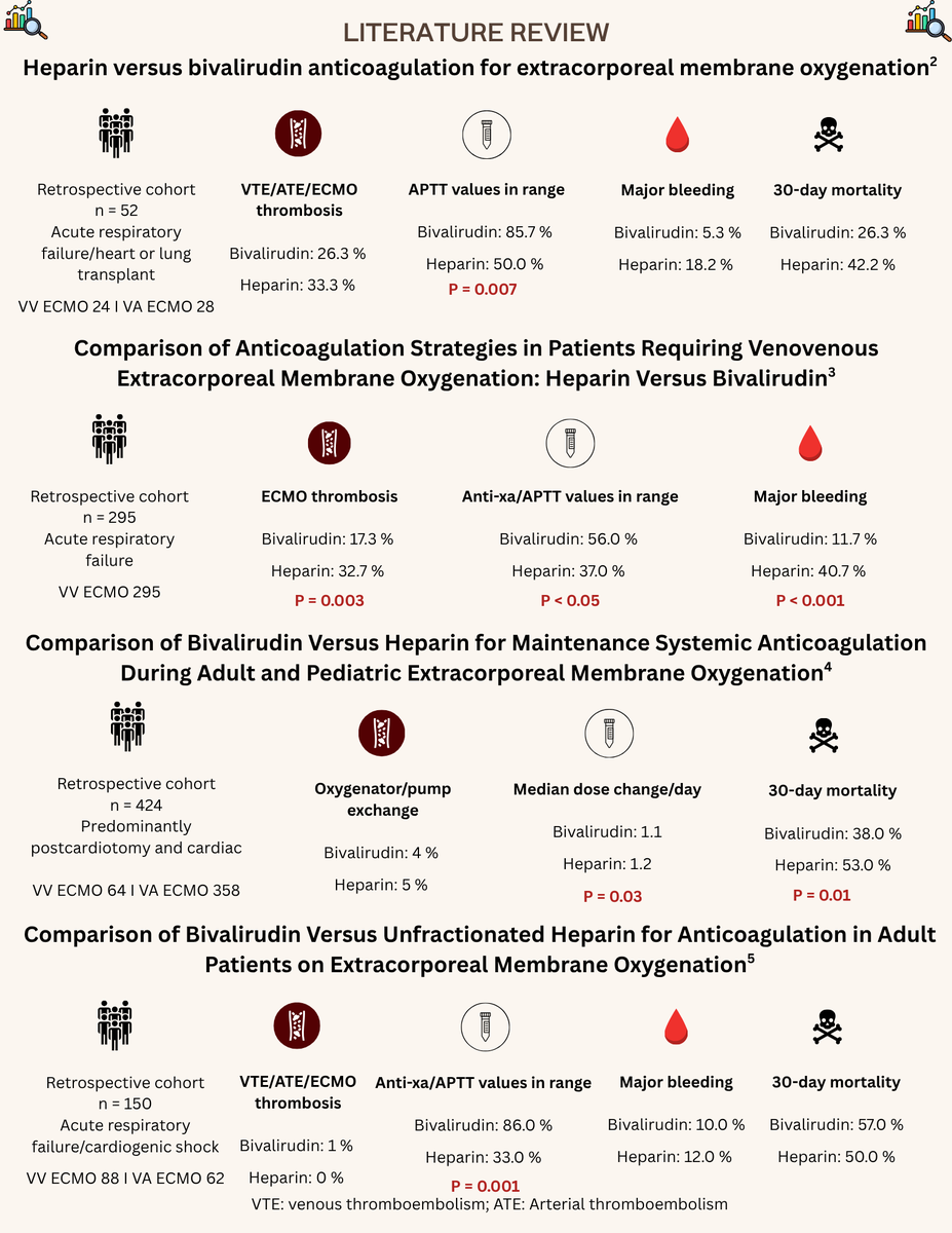 ACCP Cardiology PRN tweet media
