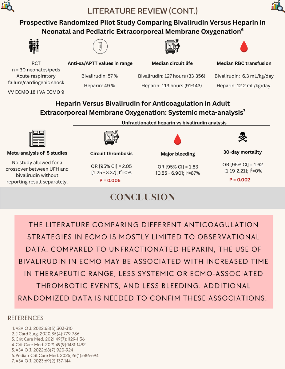 ACCP Cardiology PRN tweet media