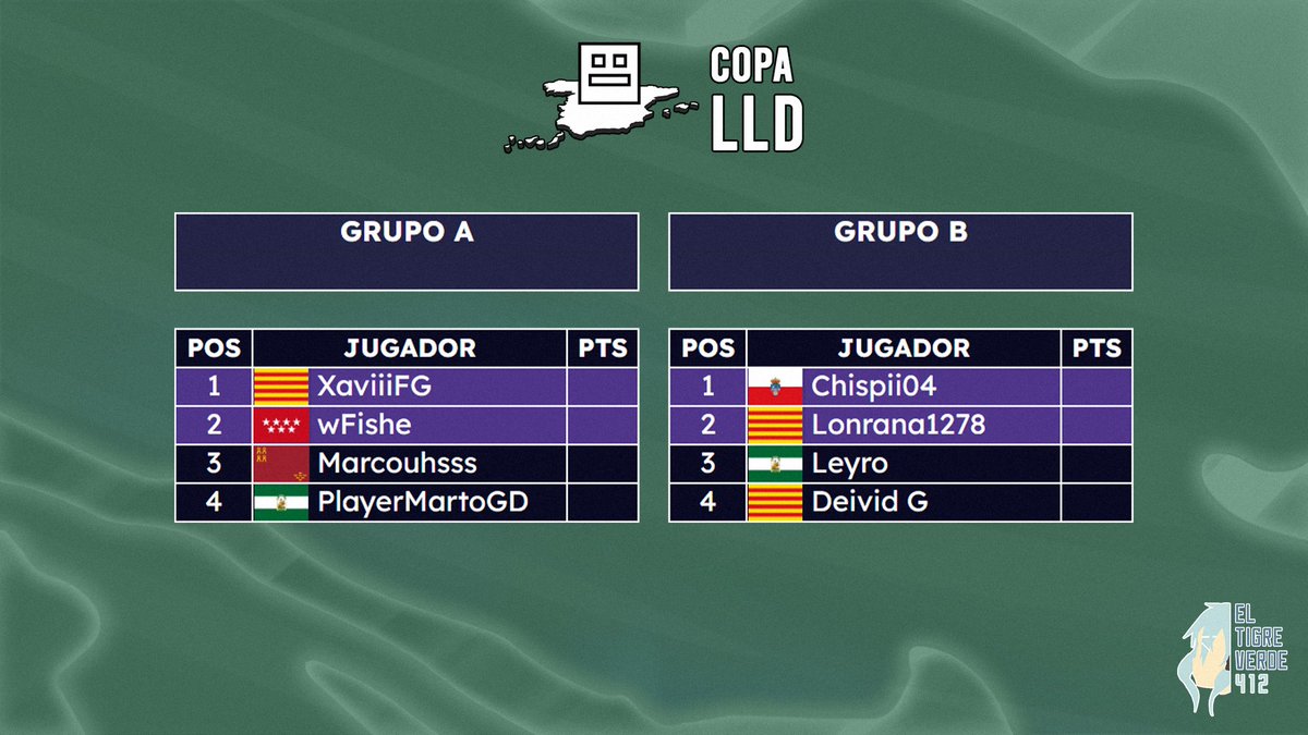 LaLigaDasher's tweet photo. Ya tenemos los 2 grupos para esta primera edición de la Copa LLD, el día de los 2 grupos será este sábado 15 de noviembre. https://t.co/1XYWiJT8cz