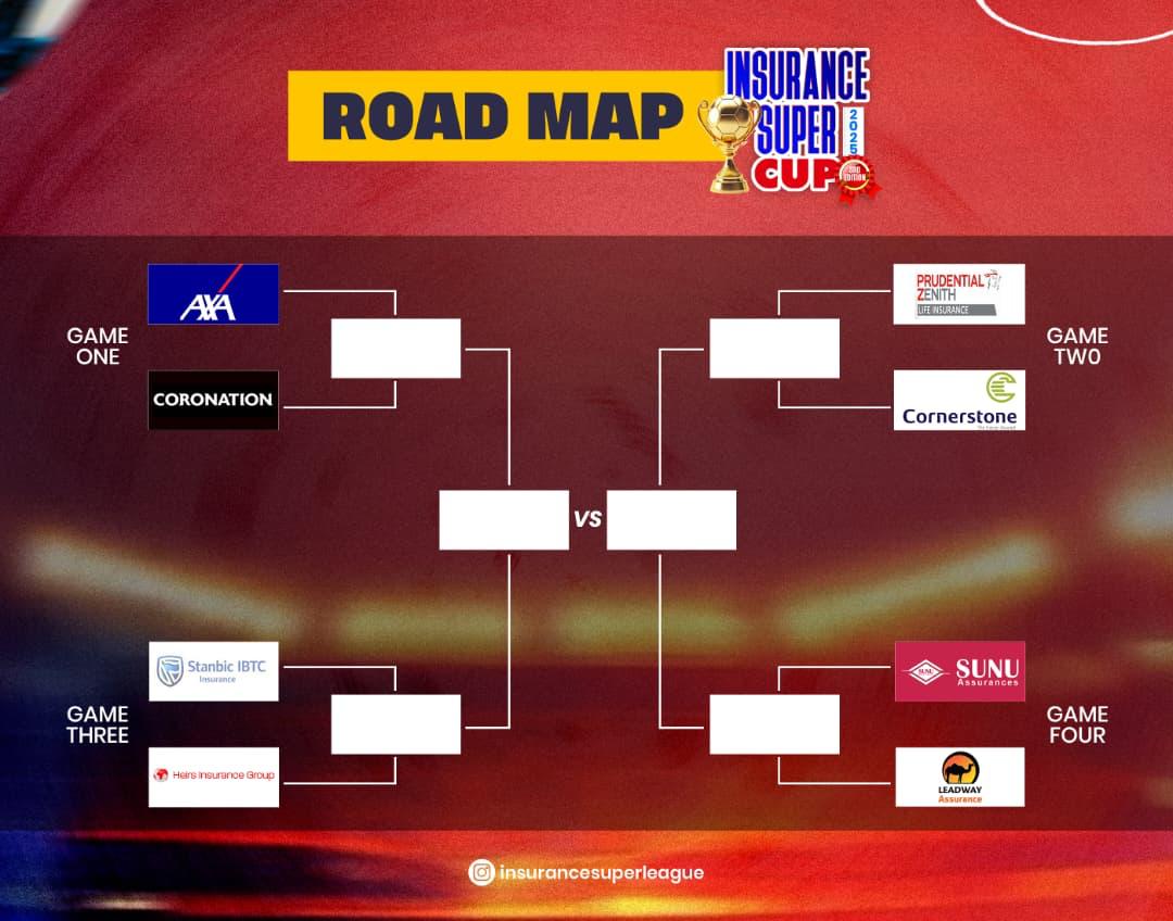 Insurance_SLNG's tweet photo. 📍 Abalti Barracks
📅 Saturday, 15th November
🎯 4 epic matchups. 1 route to glory.

Who are you backing to lift the Insurance Super Cup 2025? 🏆

#ISL2025 #InsuranceSuperCup2025 #DareToDream #FIFAWorldCup
#NaijaFootball https://t.co/kOWsxXqcBl