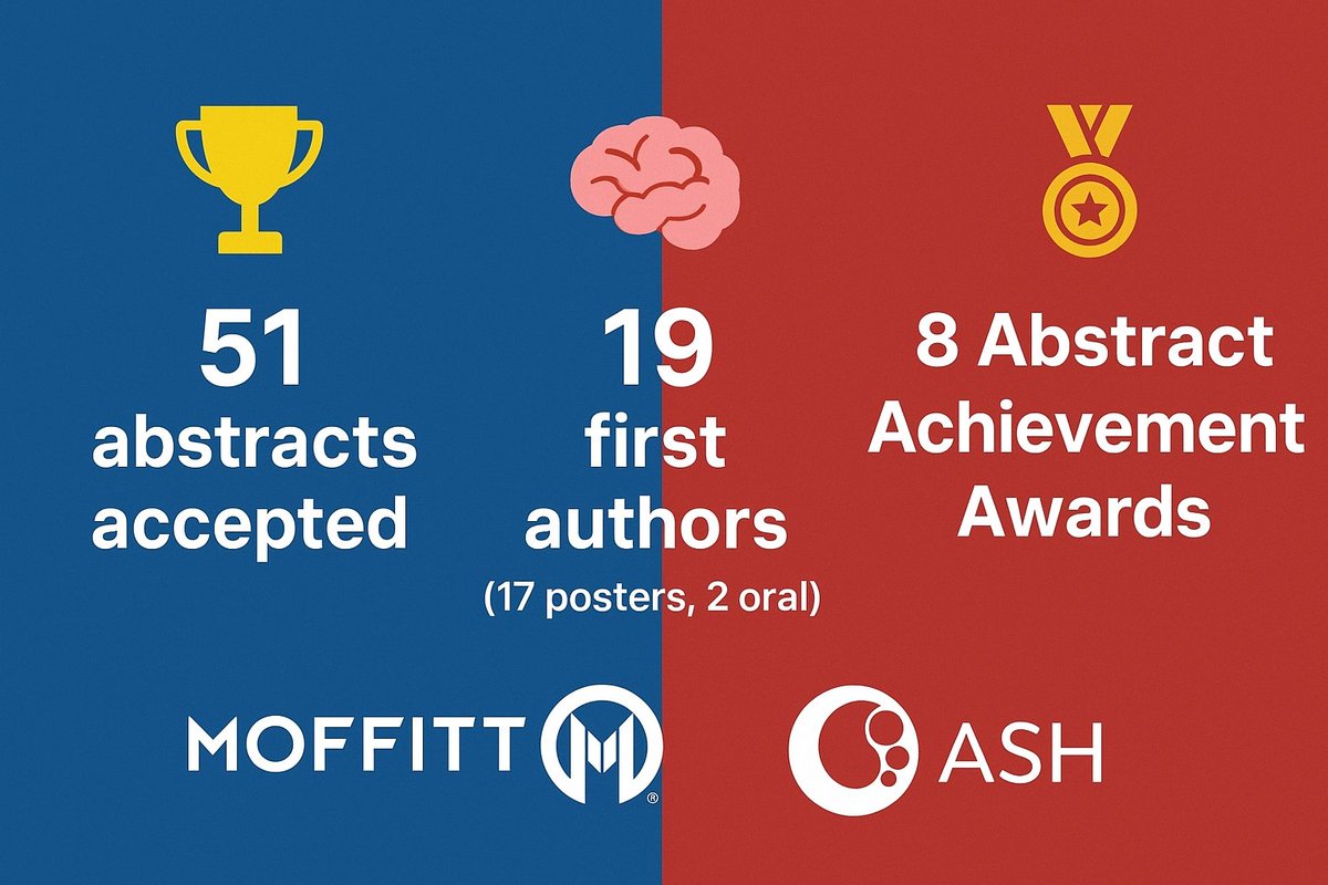 Proud of our fellows for maintaining the tradition of a strong presence of <a href="/MoffittHemOnc/">Moffitt Hematology/Oncology Fellowship</a> at <a href="/ASH_hematology/">ASH</a> 💪😇

Can’t wait to celebrate their success close to home in Orlando this year at #ASH25 🌴
