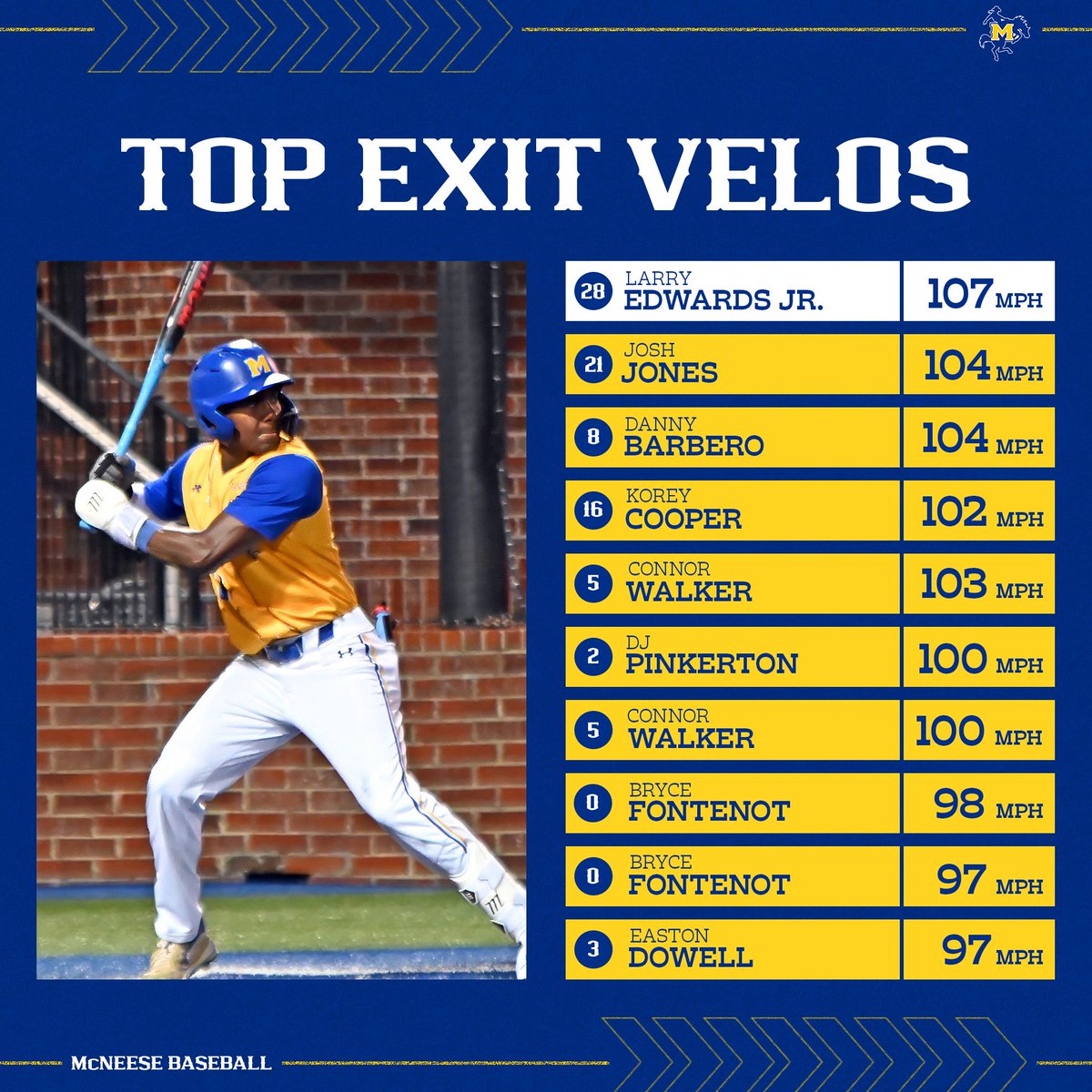 McNeese Baseball tweet media