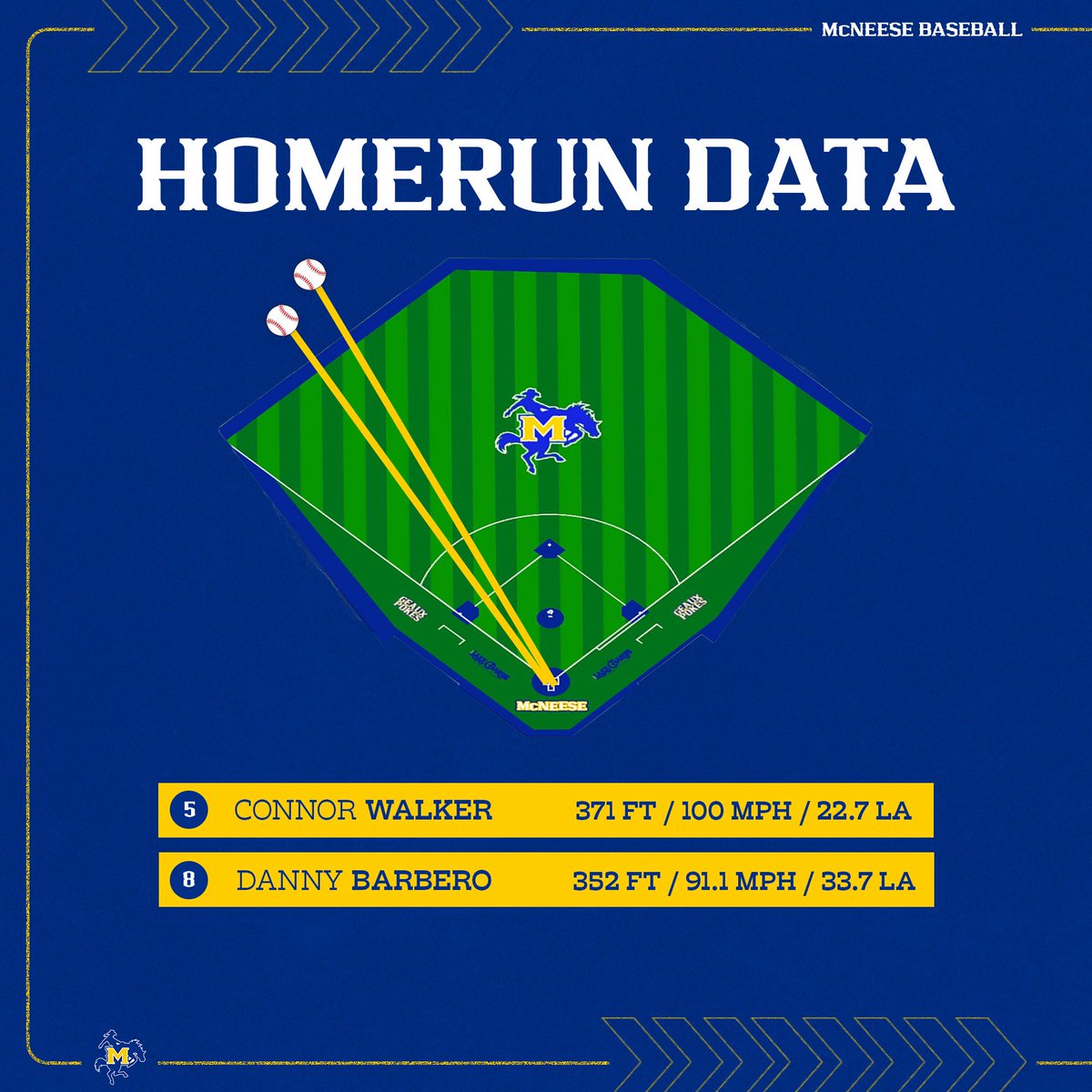 McNeese Baseball tweet media