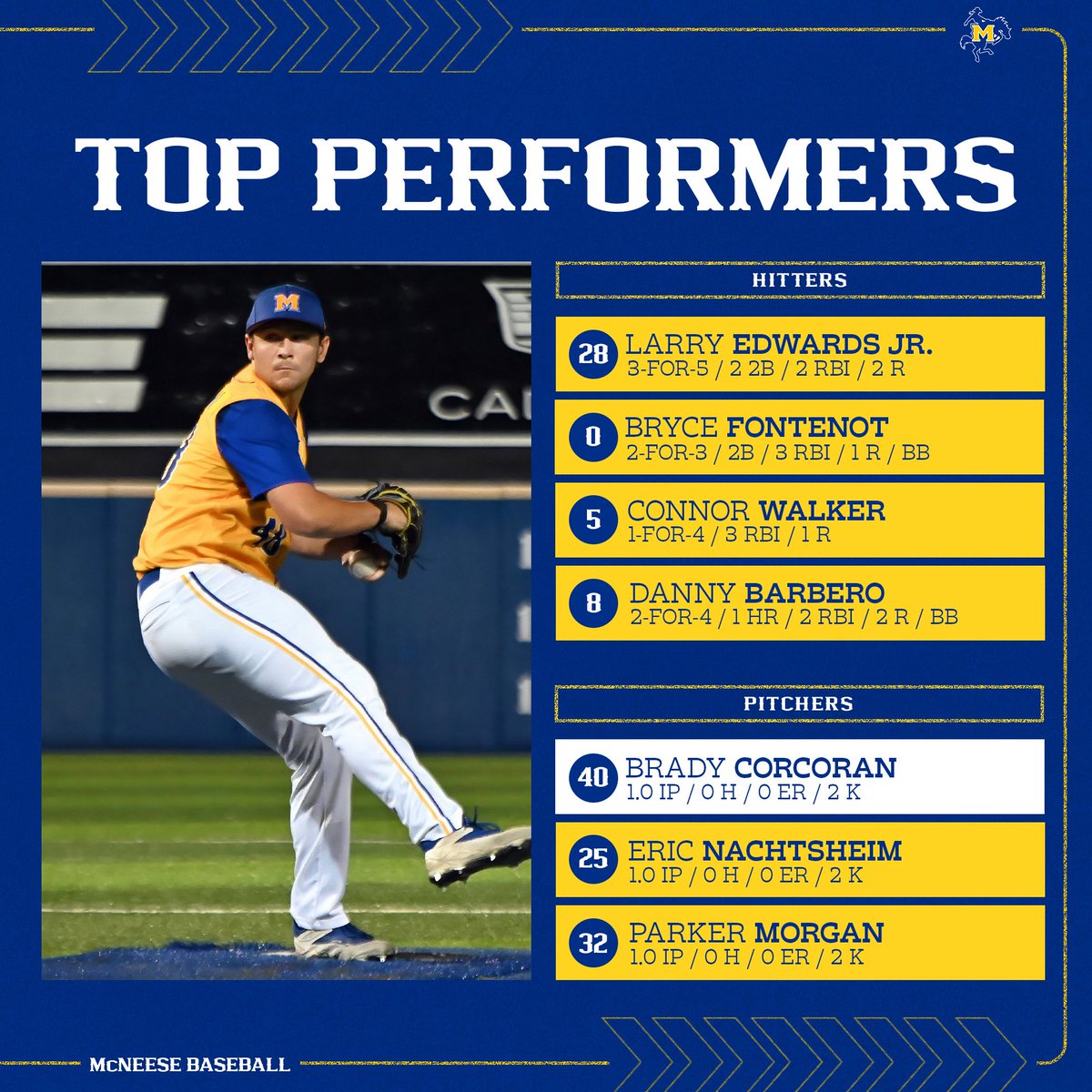 Fall Ball Recap | November 7 🤠

Powered by <a href="/TrackManBB/">Trackman Baseball</a> 

#GeauxPokes