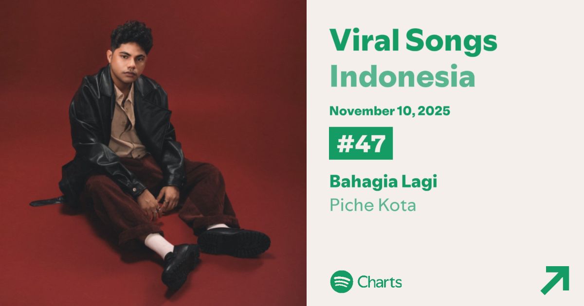 pcv_streams's tweet photo. Hai Picheverse!
Bahagia Lagi masuk #47 Viral Songs Indonesia 🎶🎧
Bangga sama kalian yang udah stream, request, dan share nonstop.
Kita push lagi yuk, bisa banget naik lebih tinggi!🔥

https://t.co/7wRzoEVLZt https://t.co/HelkDZnUAt