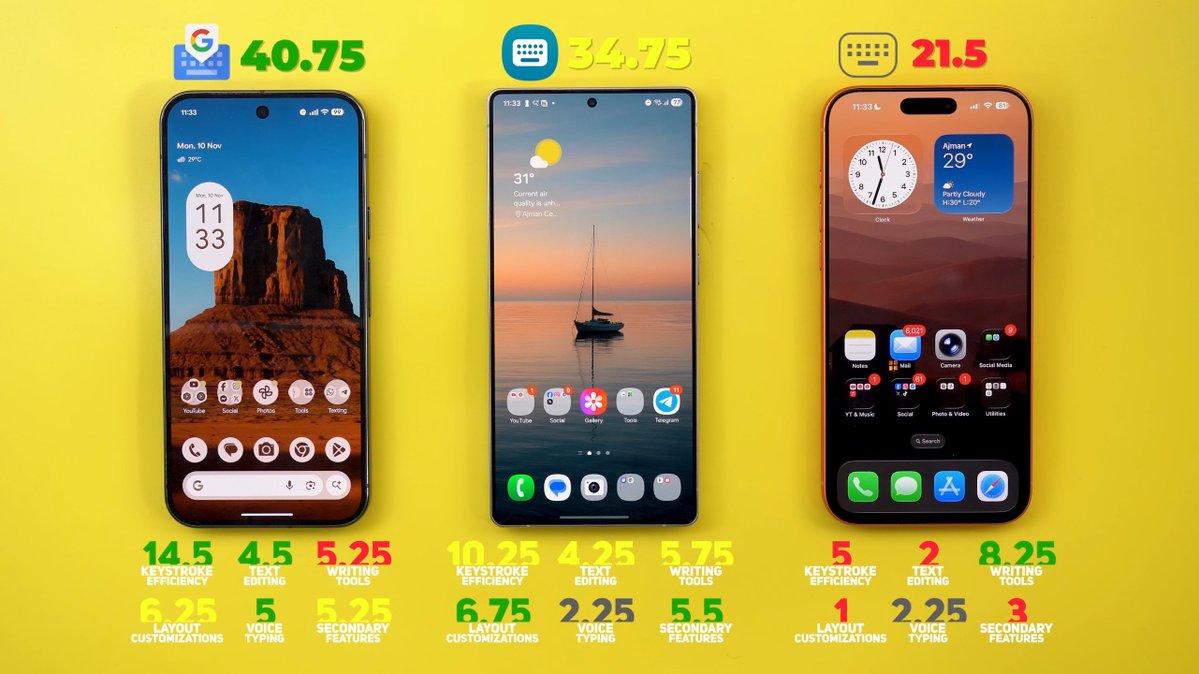 🥇 مقطع مقارنة لوحات المفاتيح 2025 من قناة <a href="/IDTechReviews/">Emad Hussien</a>
⌨️ رقم 1 لوحة Gboard (40.25): الأفضل في الكتابة والتحرير والكتابة الصوتية.
🎨 رقم 2 لوحة Samsung (34.75): تتفوّق في التخصيص عبر Good Lock.
🍎 رقم 3 لوحة Apple (21.5): تتميّز بـ rephrase وmath results.

✅ النتيجة: Gboard