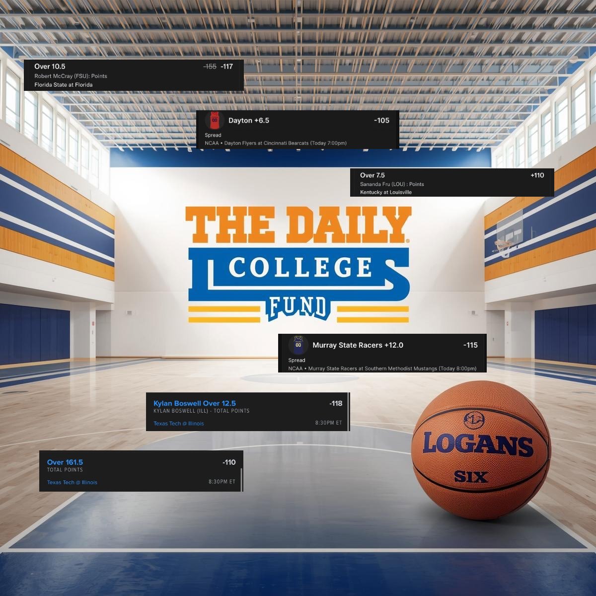 lego_j24's tweet image. CBB 11/11/25
The Daily College Fund 

Robert McCray o10.5 Points -117

Dayton +6.5 -105 

Sananda Fru o7.5 Points +110 

Murray State +12 -115 

Kylan Boswell o12.5 Points -118

TT/Illinois o161.5 -110 (play up to 165.5)

20 MINUTES TO GO 🎈
BOL IF TAILING🍀