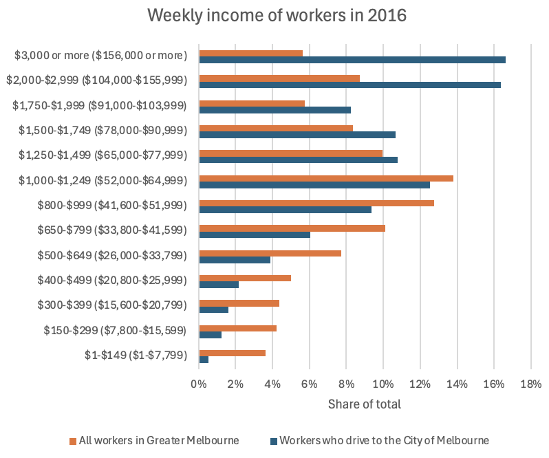 <a href="/hamhammer27/">ham 🪴</a> Time to point at <a href="/Jonathan_Nolan_/">Jonathan Nolan</a> 's graph again:
