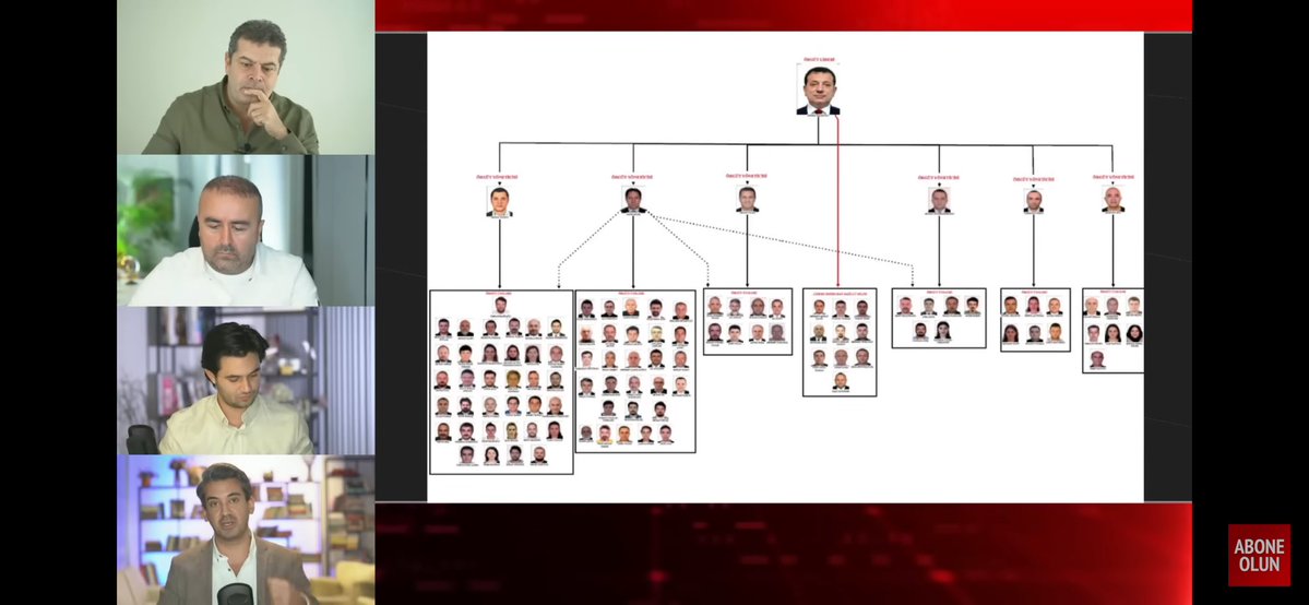 Bu şemadaki hangisi belediye otobüslerine bakan onun 3000 yıllık cezasına bi 50 dk ekleyebilir miyiz? (10 dk’da bir gelecek denen belediye otobüsünü bekleme sürem)