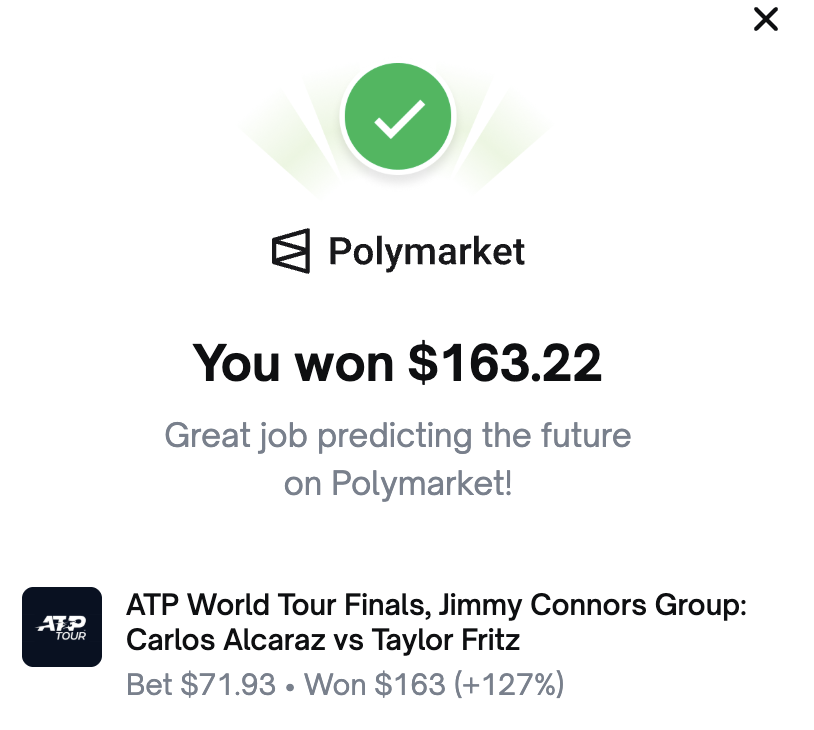 Polymarket 小记：

ATP 年终总决赛 Jimmy Connors 组
我下注了 Alcaraz 胜 Fritz 

买入 $71.93，最终赢 $163（+127%）
这场比赛看似稳，其实中途也有点悬。Alcaraz 的发球状态起伏挺大，第二盘被破发时我一度想对冲，但还是相信他最后的爆发力。果然没让人失望。

继续总结思路，下场再战