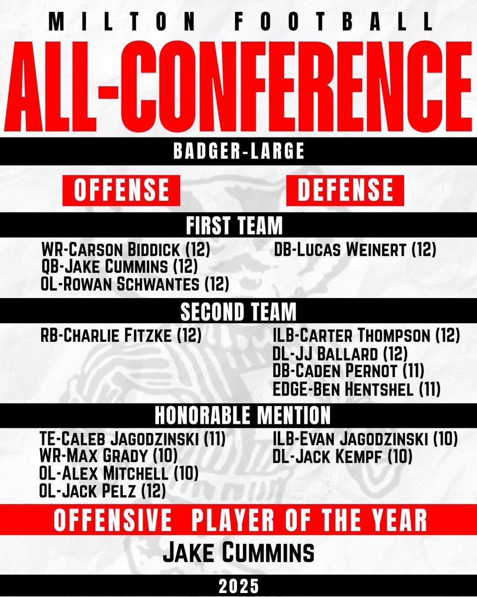 🚨New Varsity Film🚨

2028 Football OL 6,3 235

Regular season and playoff Run
*film short as possible*

<a href="/Hudl/">Hudl</a> hudl.com/video/3/219199… #hudl