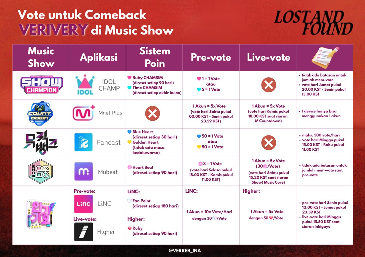 VERRER_INA's tweet photo. 📢Tutorial Nabung Poin untuk Vote VERIVERY

Mari kita dukung comeback-nya VERIVERY di music show 💜🤍

#VERRER_INA #VERIVERY #베리베리 #VRVR https://t.co/TeDWHbJfWx