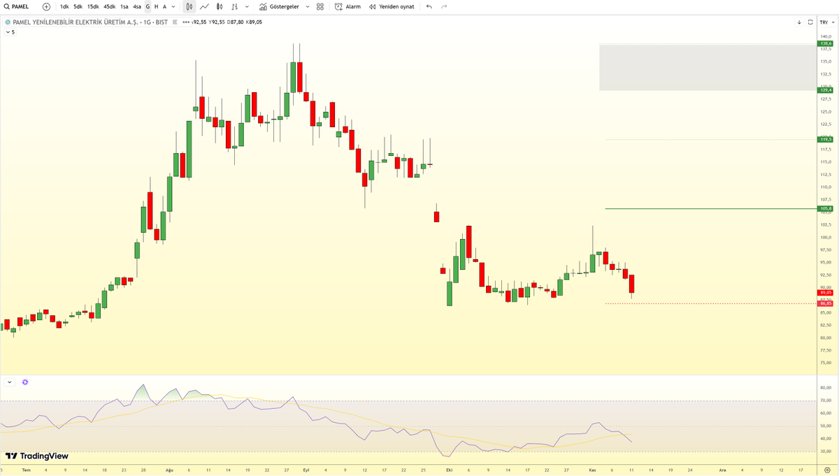 OzhanCiray's tweet image. #Pamel