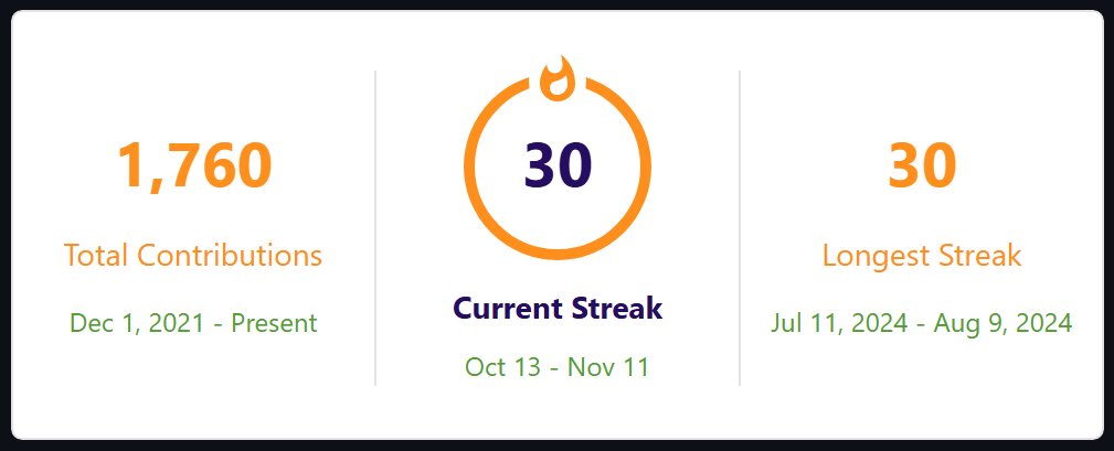 skp3214's tweet image. only streak that I want to maintain.

#codingstreak