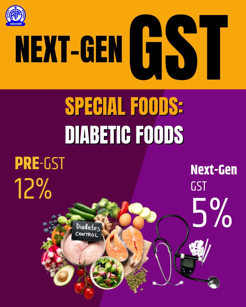 AkashvaniAIR's tweet image. #GSTBachatUtsav #NextGenGST  
One Nation, One Tax. 
#GSTReforms #EaseOfLiving #AatmanirbharBharat
@nsitharamanoffc @GST_Council @cbic_india
@airnewsalerts