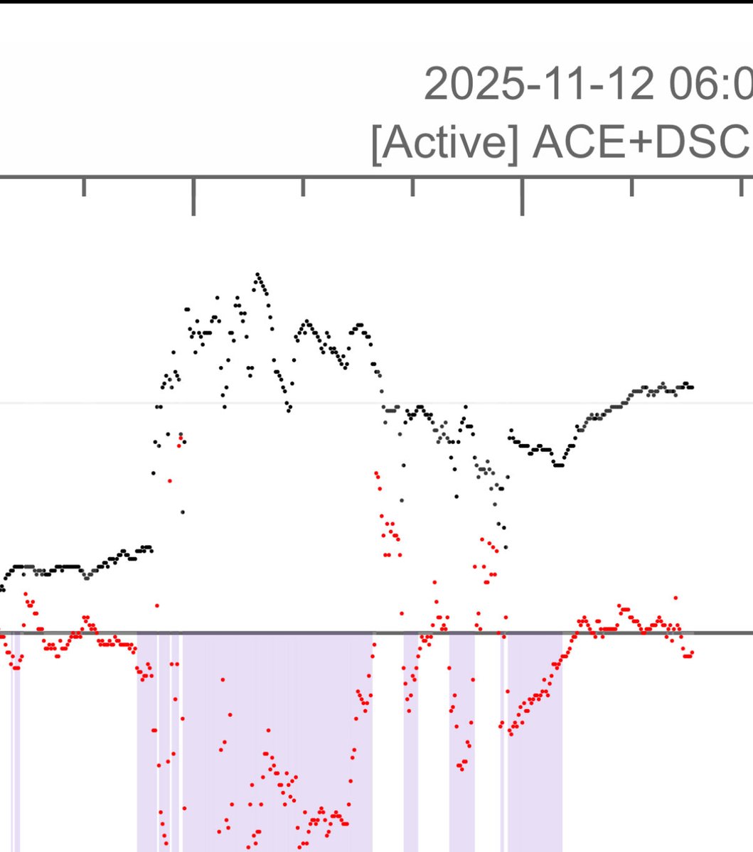RabbitHoleXplor's tweet image. I’m no expert, but Bt is rising again for another approaching CME &amp;amp; look how our “launch point” is so much higher than the earlier one!
