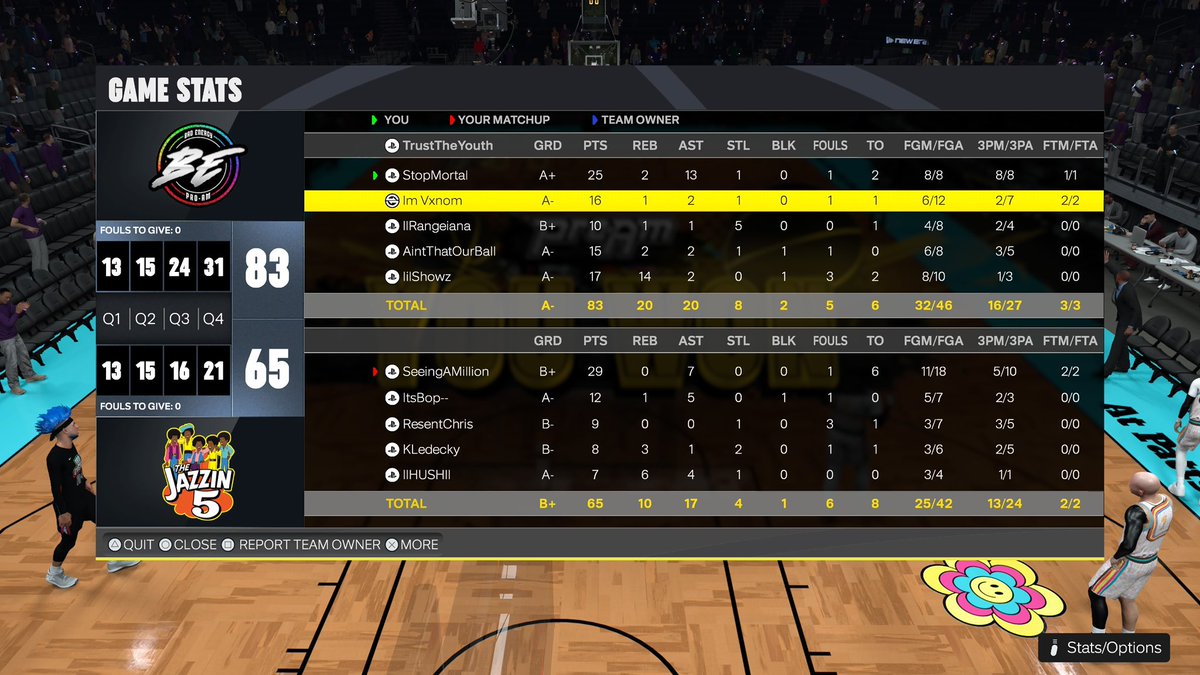 GGs to this team as we 🧹🧹to advance to the <a href="/MHPA__/">MHPA</a> Final Four.

♟️: <a href="/That_Man_Mortal/">StopMortal</a>
💦: <a href="/Venom2K_/">Venom</a> 
🥊: <a href="/Rangeiana/">range 🃏</a> 
⚓️: <a href="/LuckiEsk_/">𝓛𝓾𝓬𝓴𝓲</a>
🐴: <a href="/ShowzWRLD/">Showz</a> 

<a href="/BadEnergy2K/">BadEnergy⚡️</a> <a href="/NDProAmPage_/">𝒩𝑜𝒟𝓊𝒸𝓀𝒾𝓃𝑔 𝒫𝓇𝑜𝒜𝓂</a> <a href="/VE2Korg/">Versus Everybody </a> <a href="/iNetworkSports/">iNetwork</a>