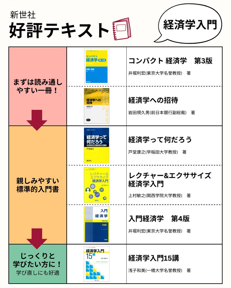 新世社 好評テキストのご案内】 経済学入門のテキストを特長ごとに