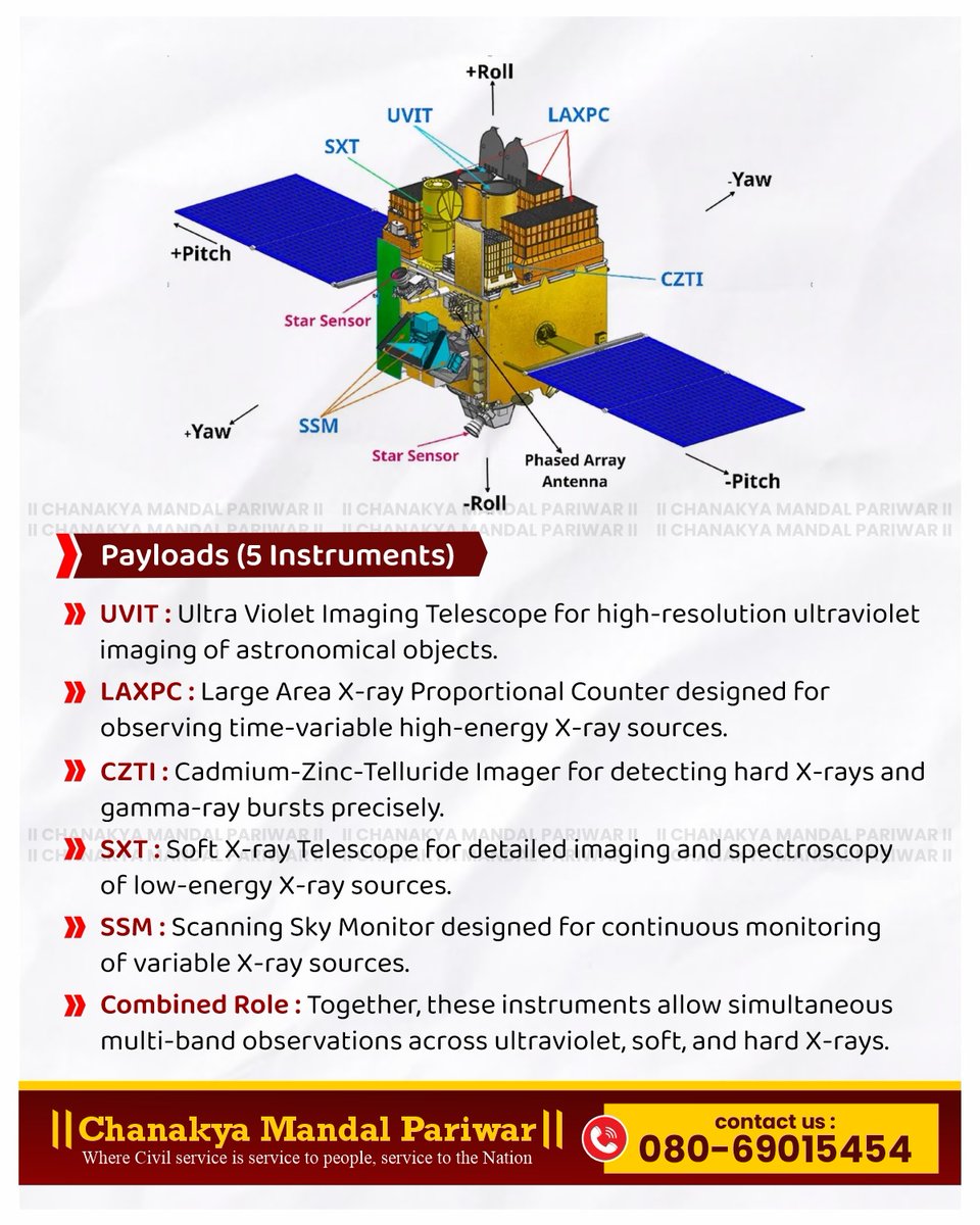 ChanakyaMandal's tweet image. #AstroSat, India’s first space observatory, marks 10 years in orbit since its launch on September 28, 2015.
A proud milestone for Indian space science continuing to unveil the mysteries of the universe beyond its original 5-year mission!

#ChanakyaMandalPariwar #UPSC