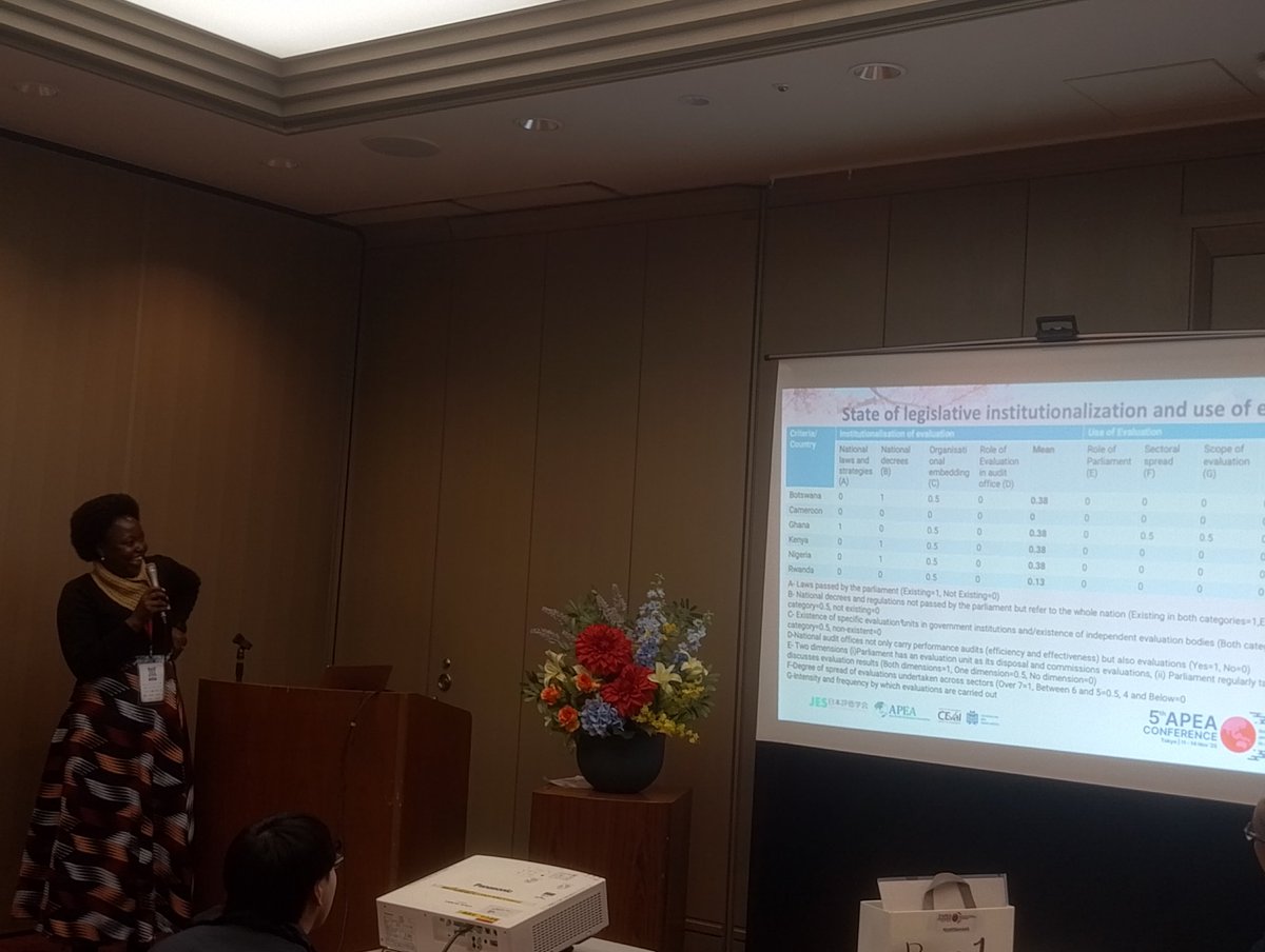 Asia Pacific Evaluation Association tweet media