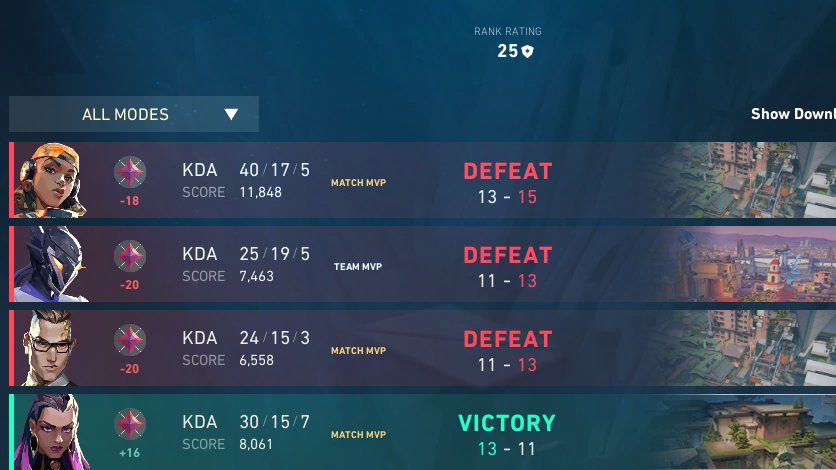 🕊️🕊️🕊️