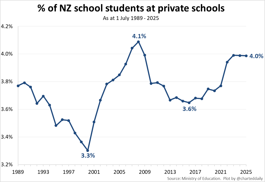 Charted Daily tweet media