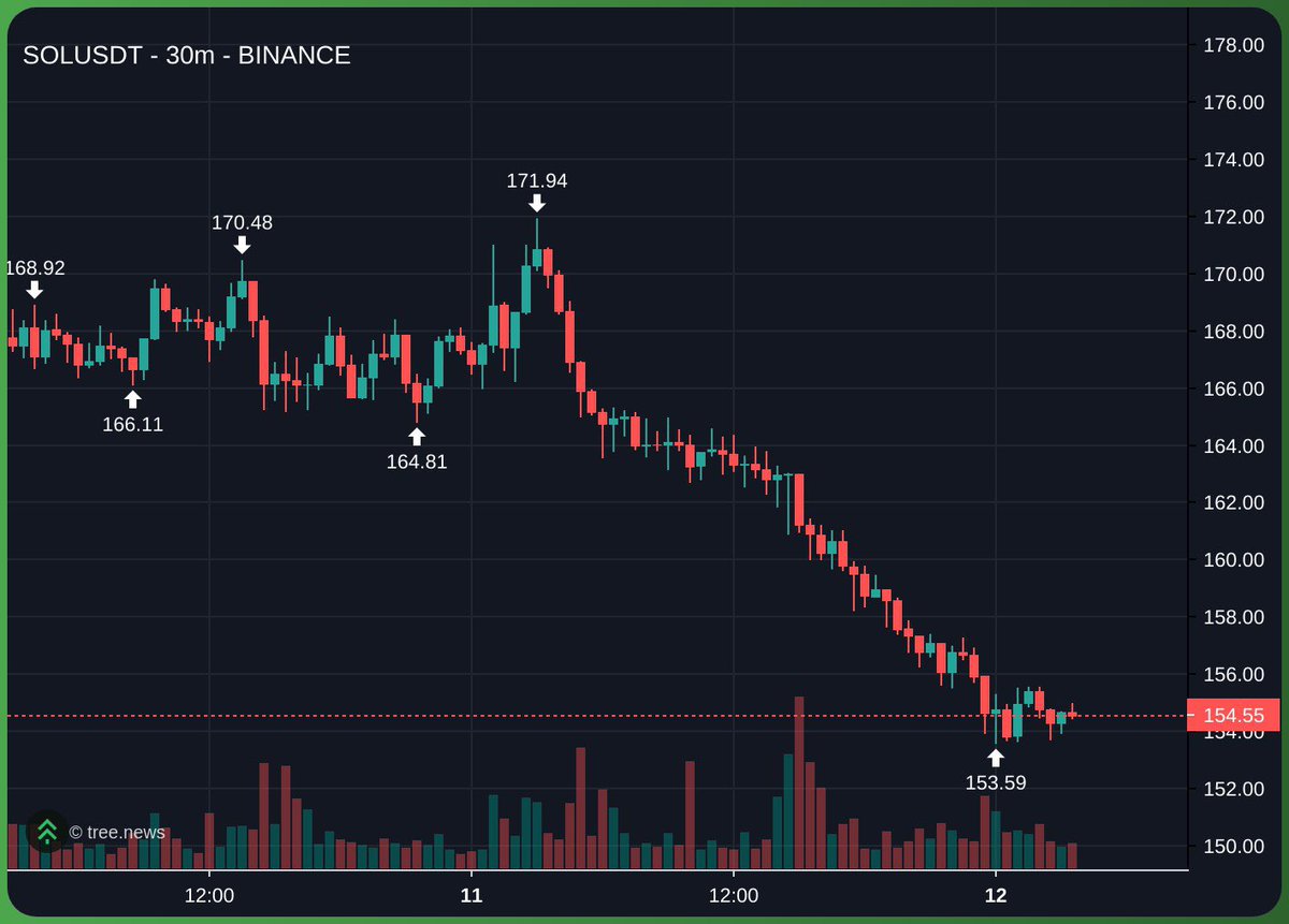 introvert0x's tweet image. moving like a memecoin