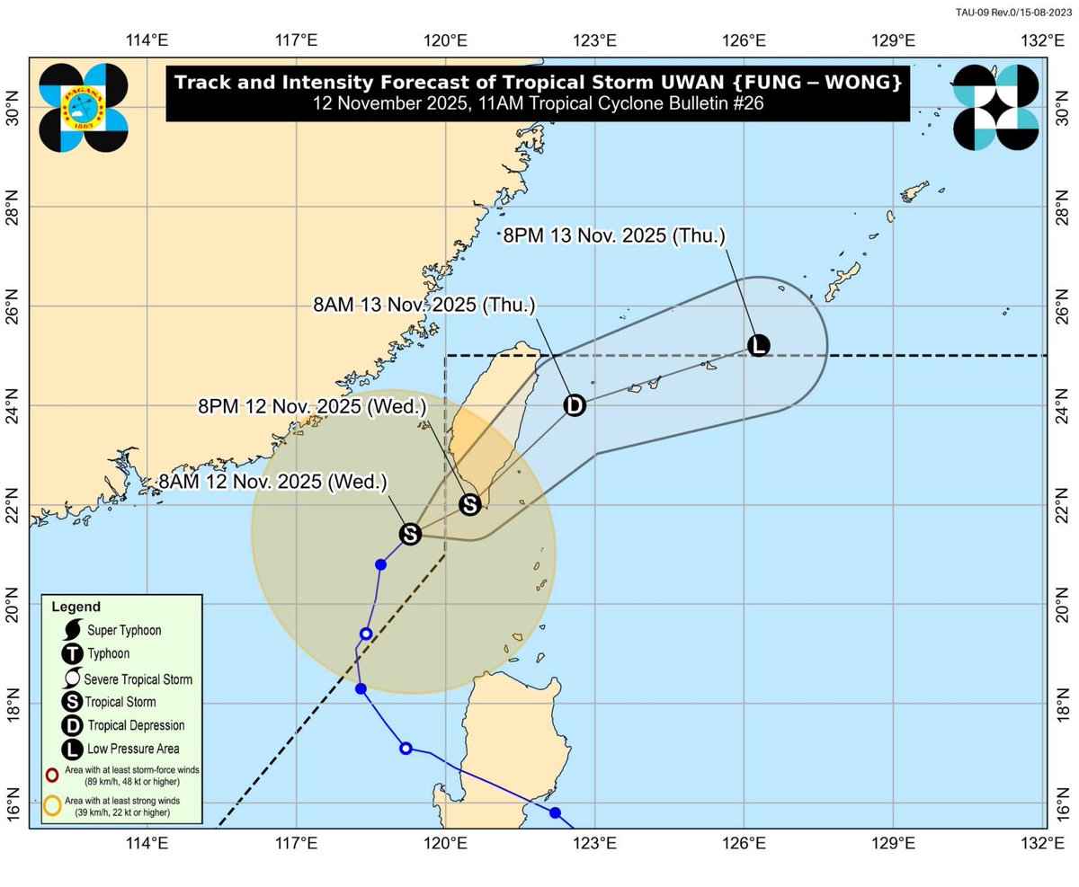 newswatchplusph's tweet image. WEATHER WATCH: Tropical storm #UwanPH weakens further as it continues its northeastward track to Taiwan, PAGASA says in its 11 a.m. bulletin. 

It will reenter the Philippine Area of Responsibility on Wednesday afternoon before making landfall over in Southern Taiwan in the…